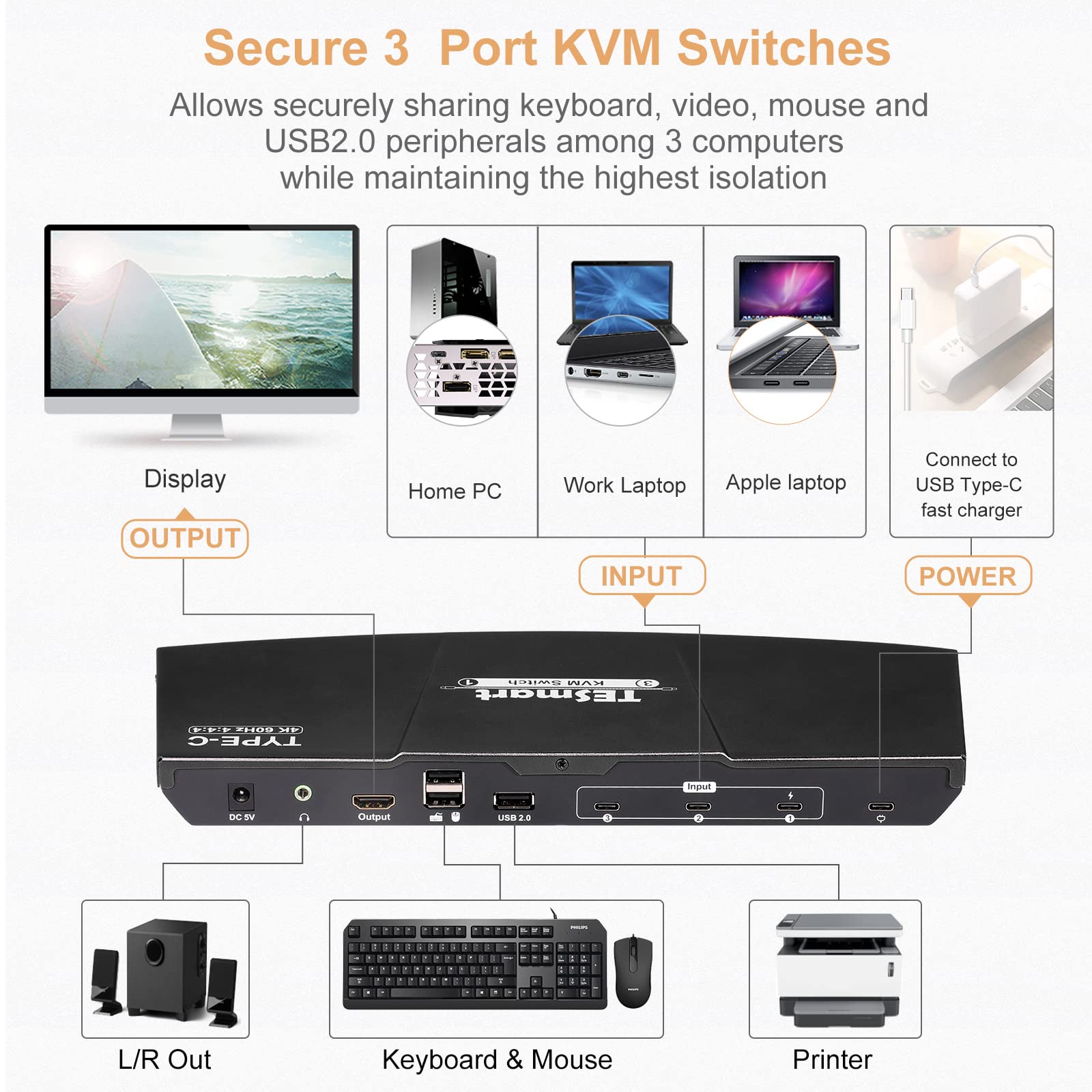 TESmart KVM ノートPC1台およびデスクトップ1台用 デスクトップPC1台およびラップトップ1台用トリプル4K60Hz